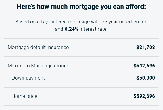 Here’s how much mortgage you can afford: